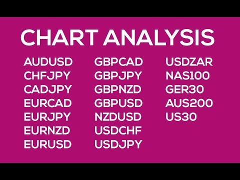 forex-chart-breakdown---all-my-charts