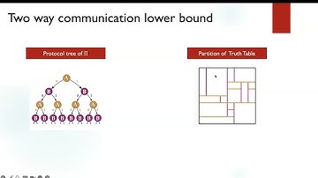 STOC24 4 C 2 Communication Lower Bounds for Collision Problems via Density Increment Arguments