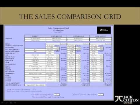 Comparable Sales Comparison Chart