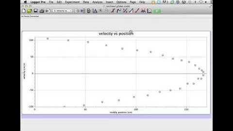 Making graphs from data table