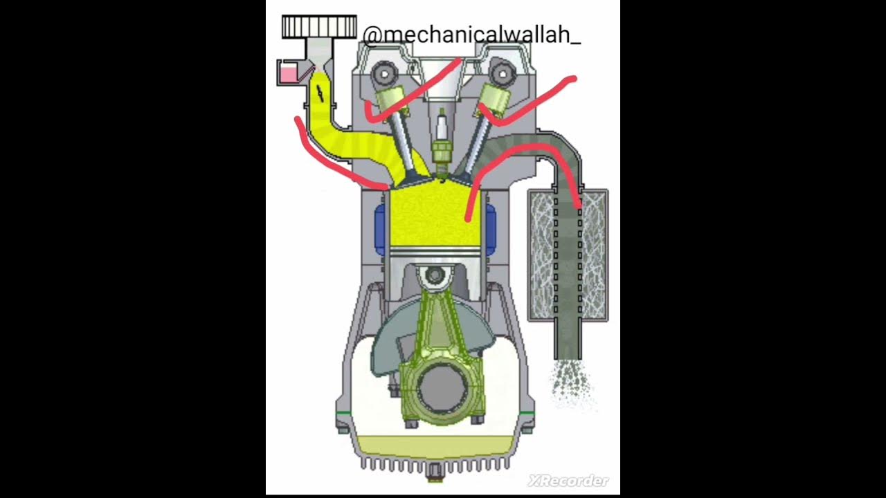why inlet valve is bigger than exhaust valve. - YouTube