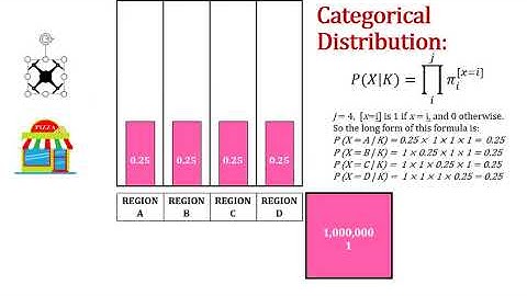 4.1 Discrete probability distributions.