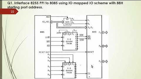 Concept IO interfacing using 8255 part 2