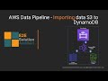 AWS Data Pipeline - Importing data s3 to DynamoDB