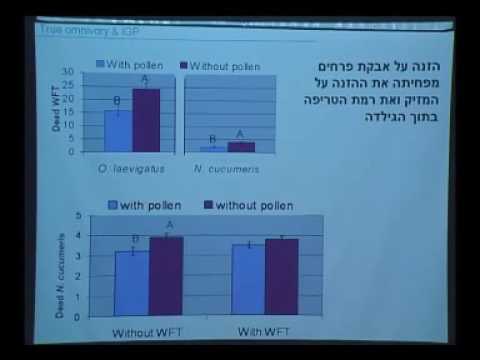 וִידֵאוֹ: כיצד משפיע שימור על המגוון הביולוגי?