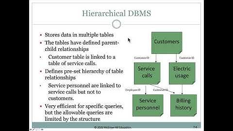Mastering ArcGIS Pro - Lect7a