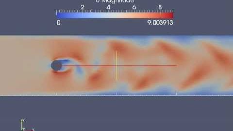 OpenFOAM Fine Cylinder Airflow Test