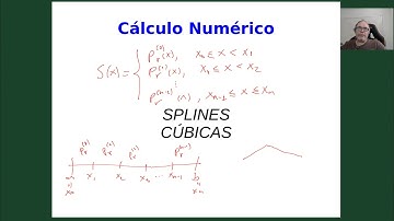 Splines Cúbicas