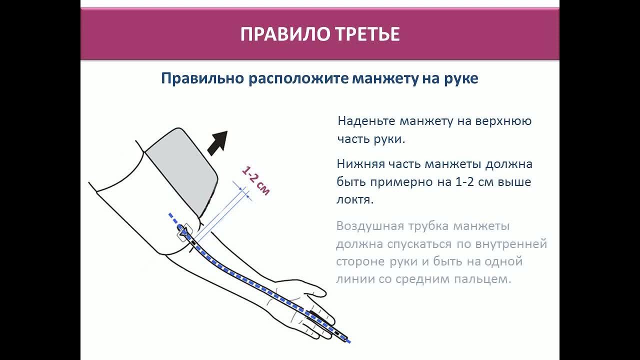 Как одевать манжету для измерения давления правильно. Omron m3 манжета. Как правильно надевать манжету автоматического тонометра на руку. Как одевать манжету для измерения давления правильно. Тонометр рукав.