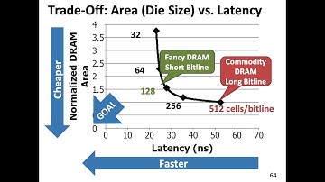 Computer Architecture - Lecture 11: Low-Latency Memory (Fall 2021)
