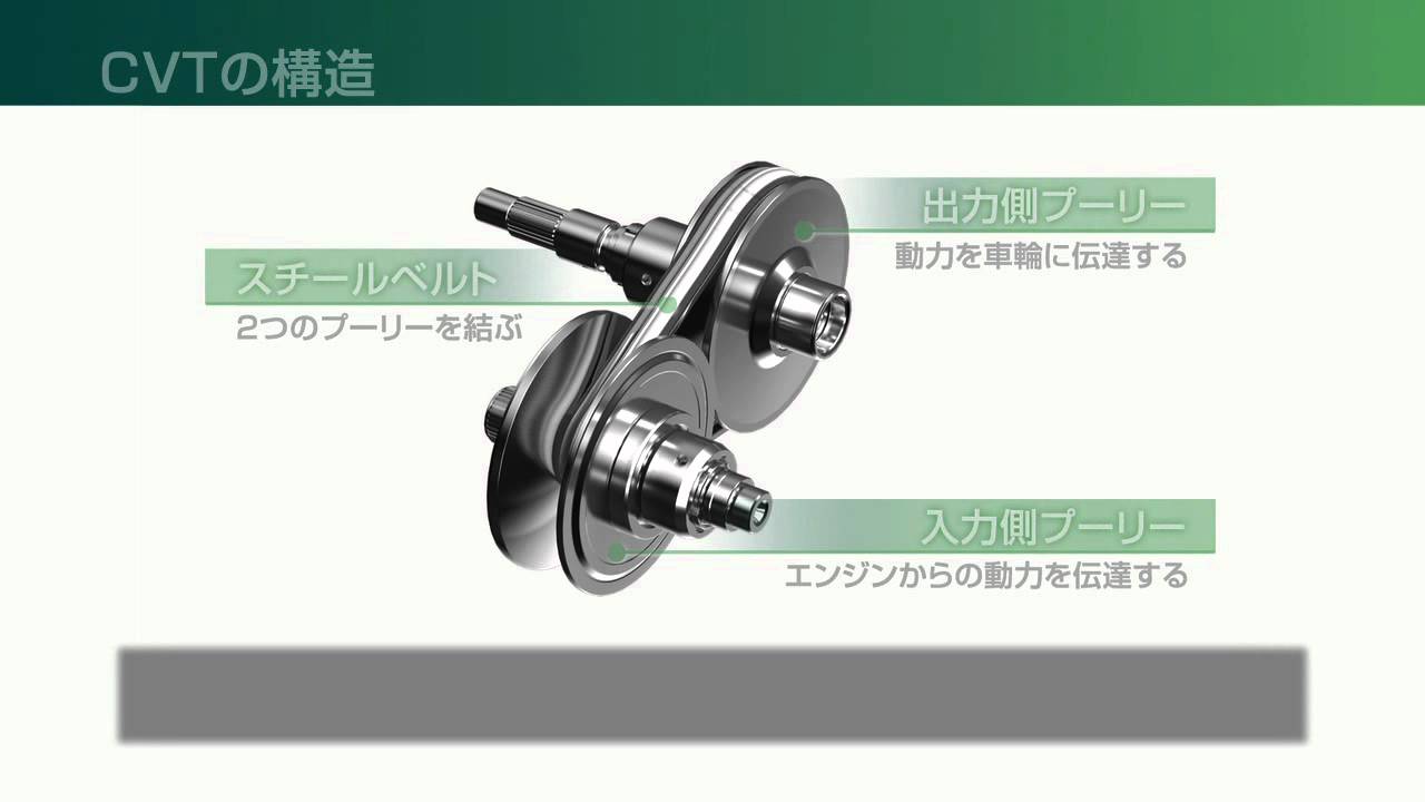 車のcvtとは 仕組みやメリット デメリット Atとの違いなど Carmuse