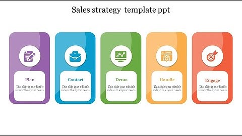 How To Create a Sales Strategy Template PowerPoint