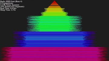Sorting algorithms comparison
