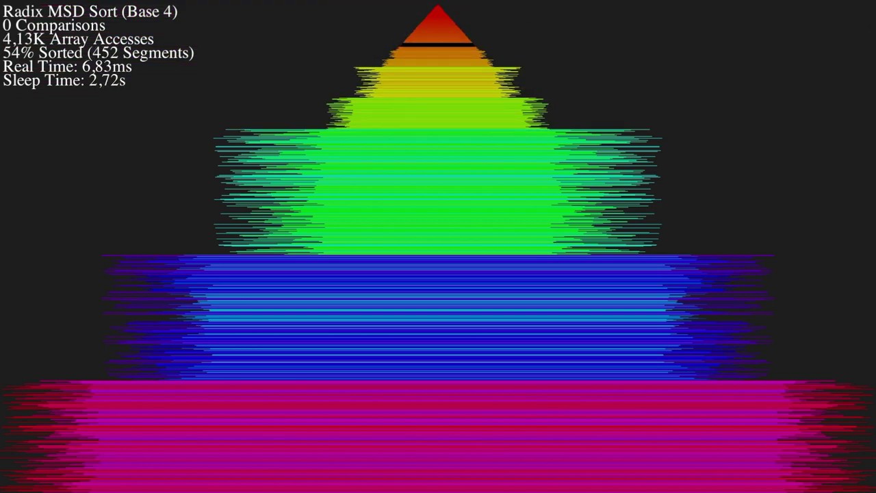 Sorting algorithms comparison - YouTube