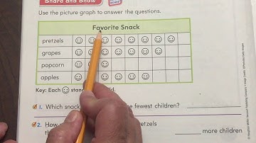 Picture Graph Math 10.2