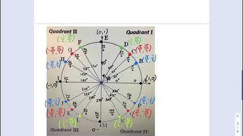 SM3.08.10 -- Intro Trigonometry Parent Functions