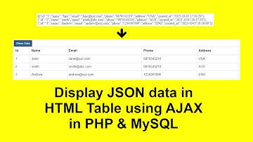 How to Fetch & Display JSON Data in Table using AJAX in PHP & MySQL with Source Code