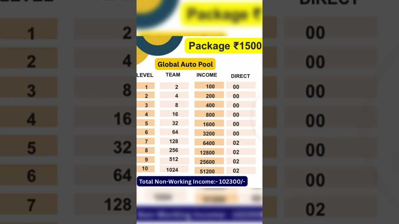 Remon Shopping Global Auto Pool Full Plan Details🚀