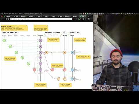 Video: Wat is een feature branch in git?