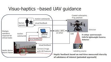Environmental Monitoring with Visuo-Haptic Augmented Reality UAV Teleoperation (Pitch Video)