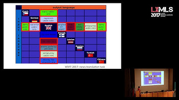 PRACTICAL TALK: NEURAL MACHINE TRANSLATION AND BEYOND (KYUNGHYUN CHO)