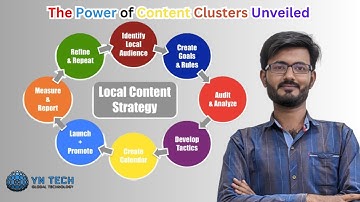 The Power of Content Clusters Unveiled