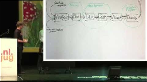 Lean Software Development