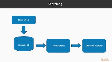 R Data Analysis Projects: The Course Overview | packtpub.com