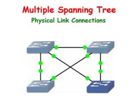 Cisco Switches: Multiple Spanning Tree - YouTube