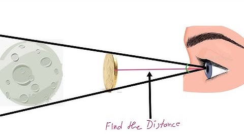 Find the distance from eye to coin(which conceal the moon) with given angular diameter of coin