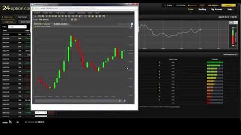 24Option - New Binary Options Trading Platform