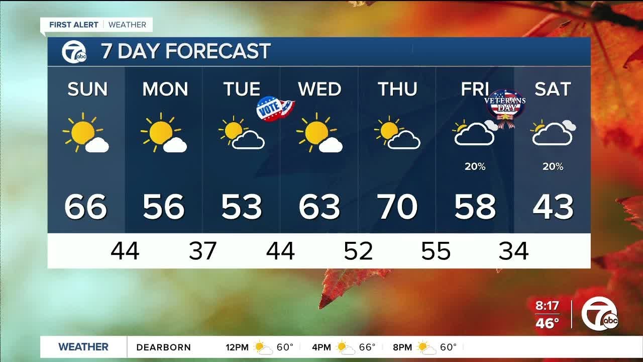 Sunshine and mild temps - YouTube
