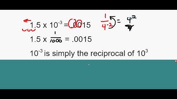 Algebra 1/2 Lesson 106 Roots of Negative Numbers // Negative and Zero Exponents