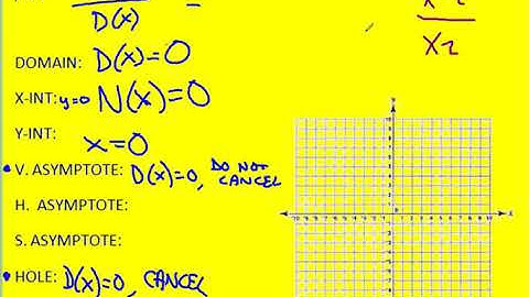 Graphing Rational Functions - Intro