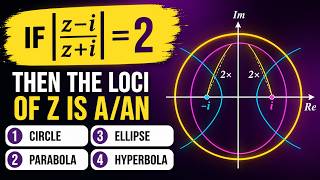 Locus of Complex Points Problem Complex Analysis