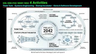 SOL-000-P42-10091-1002 4 Activities