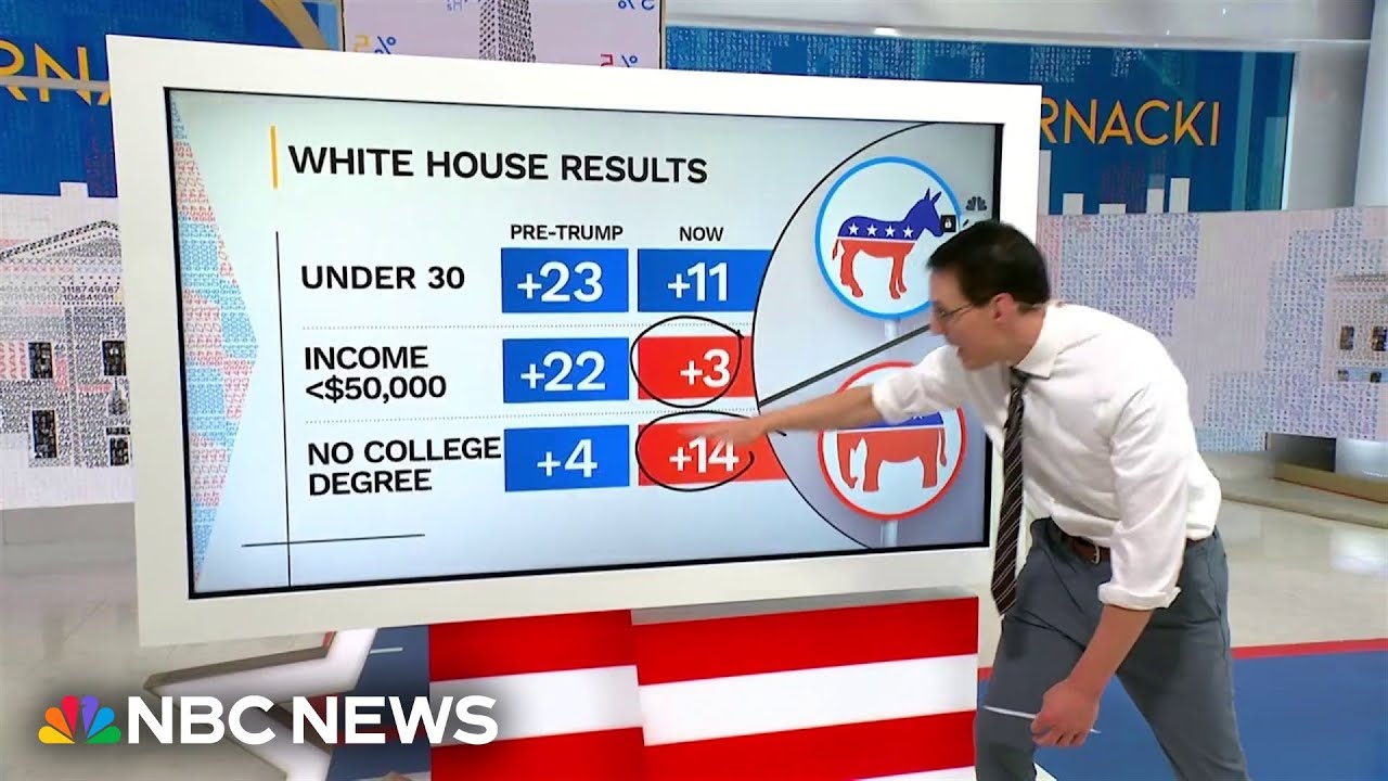 Steve Kornacki: Republican Party is now ‘more diverse’ than it’s been in modern times
