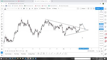 SsFxManagement Gold Analysis-You can make 265usd with 0.01 lot size if you take this trade.
