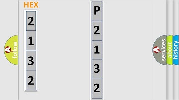DTC Ford P2132 Short Explanation
