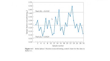 Lec 4 Attribute Control Chart