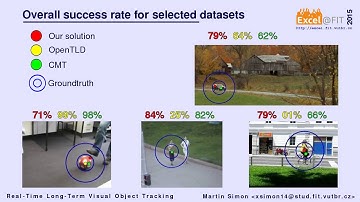 73 - Real-Time Long-Term Visual Object Tracking (Martin Šimon)