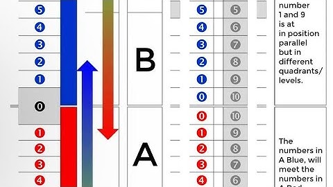 3 Step Rise and Fall DERIV Last Digit Trading