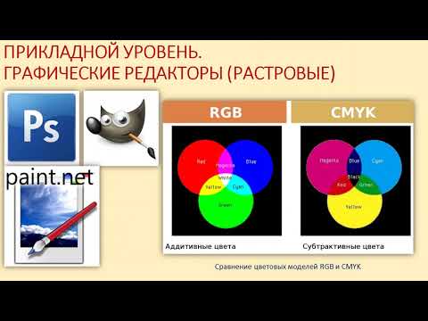 Логвиненко Тема занятия