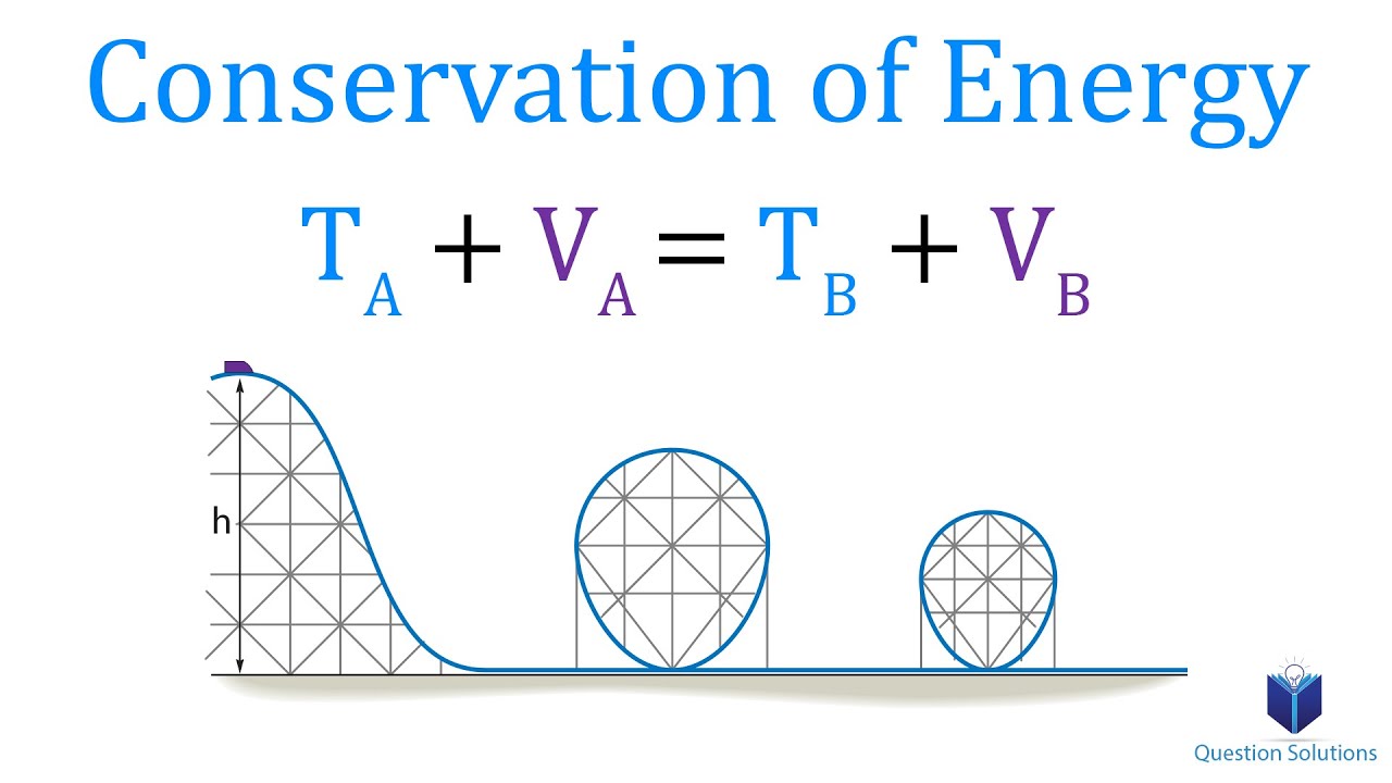 Conservation of Energy (Learn to solve any problem) - YouTube