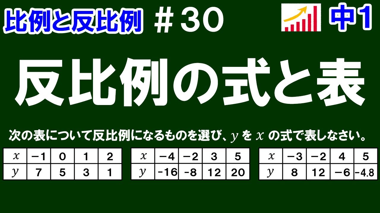 中1数学 比例と反比例】＃30 反比例の式と表 ※反比例の表を見分け