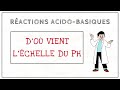 Do vient lchelle du ph   ractions acidobasiques 11