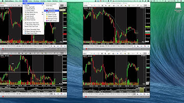 1 Minute Motive Wave Tip- syncronizing timeframes across multiple charts