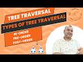 Tree Traversal Explained: In-Order, Pre-Order &amp; Post-Order | DSA &amp; DAA Tutorial #algorithm #dsa