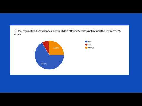 PARENT SURVEY