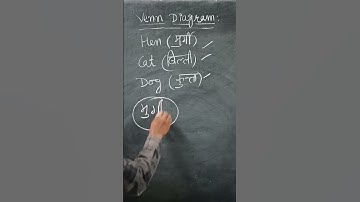 #venn #diagram #ctet #htet #ntpc #banking #banking #cgl #like #banking